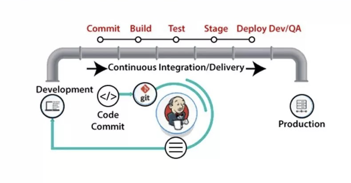 CI/CD Pipeline with Jenkins