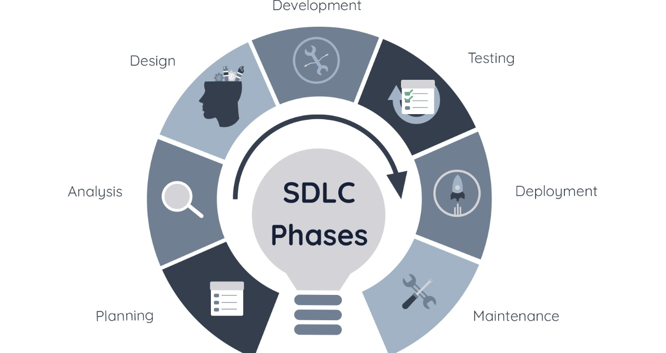 sdlc-dicoding-image